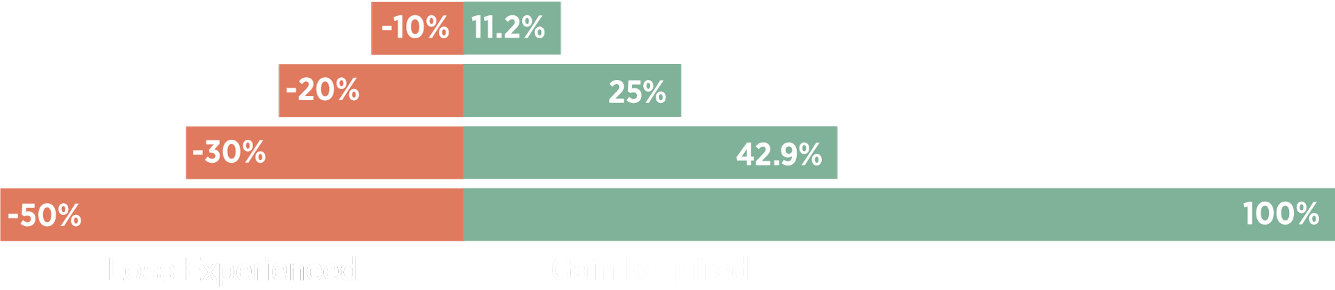 Financial Planning Lifecycle